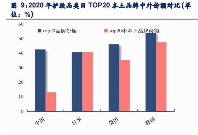 自然堂属于什么档次（国货崛起背景下的化妆品）
