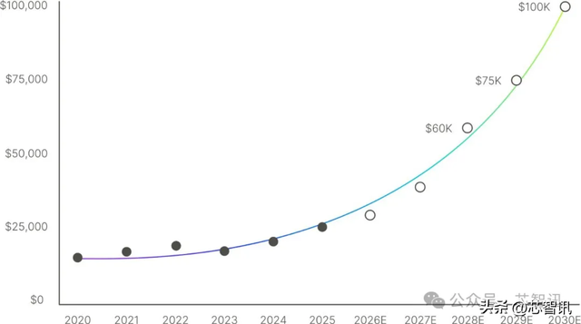 挑战ASML！这家美企研发X射线光刻机，要把芯片制造成本降低90%！