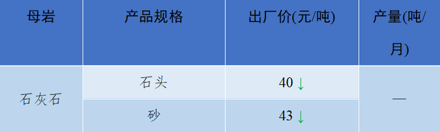 砂石骨料网单价