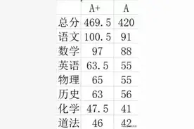 福田区二模等级线出来啦图片