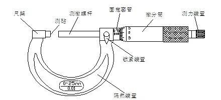 千分尺的读数方法是什么？（千分尺的使用方法和读数）