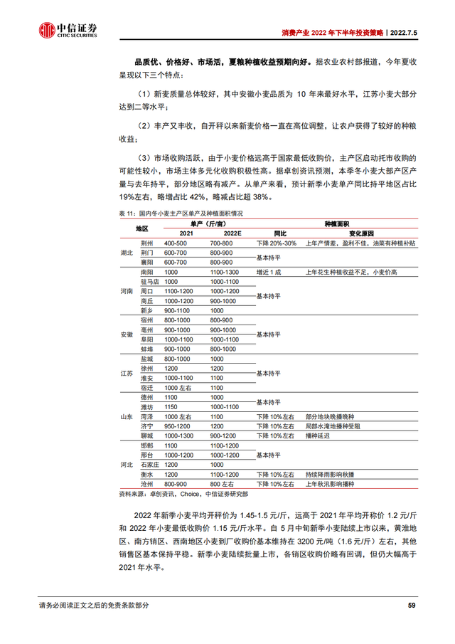 2022Ѳҵ168ҳȱ棨˴ϸҵ°Ͷʲԣ