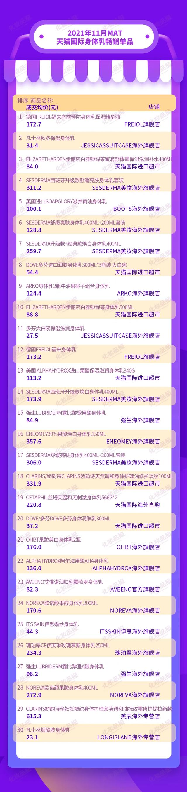 欧舒丹身体乳法国价格