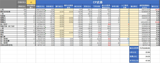 DNF：猎鹰起飞！母鸡CP改版分析及自定义搭配选择详解