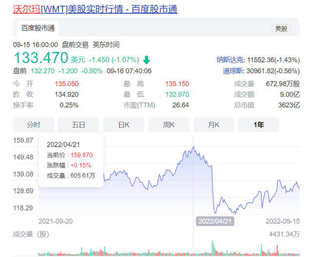 中国邮政，让沃尔玛左右为难