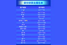 关于寒假期间“诱导未成年人打赏”违规行为的治理公告图片