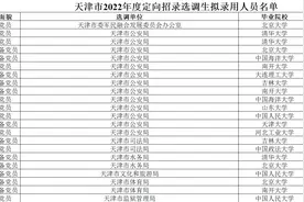 天津定向选调397人，天大力压南开，天津工业有4人，河工大仅1人图片