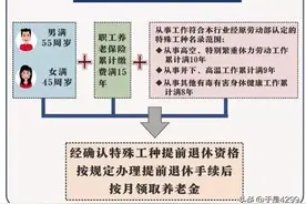 办理特殊工种退休，工资表就是一道过不去的坎图片