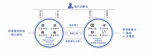 跨境数字营销服务商"力盟科技"拟赴港IPO 2021年营收1434.6万美元
