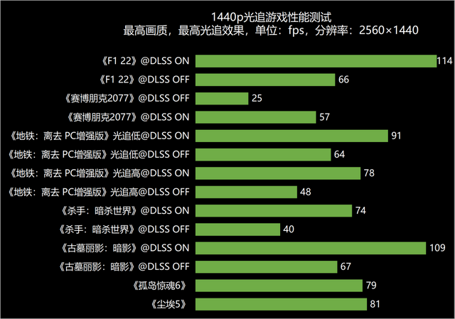 RTX 4070驾到，1440p游戏纵横沙场 ROG枪神7游戏本深度测试