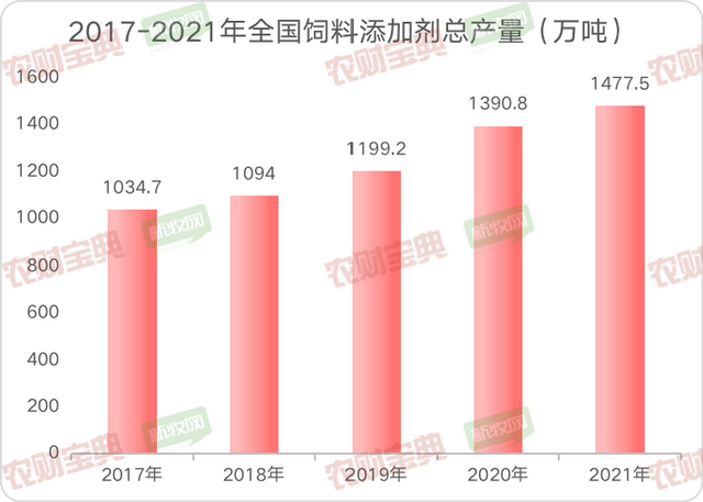 养殖户必须一看！2021年饲料工业行业发展的五大特点