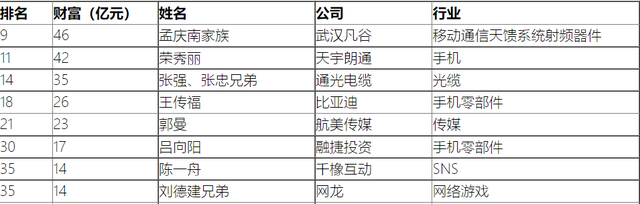 当年搞出天语手机的“山寨机教母”，靠做芯片翻盘上市了