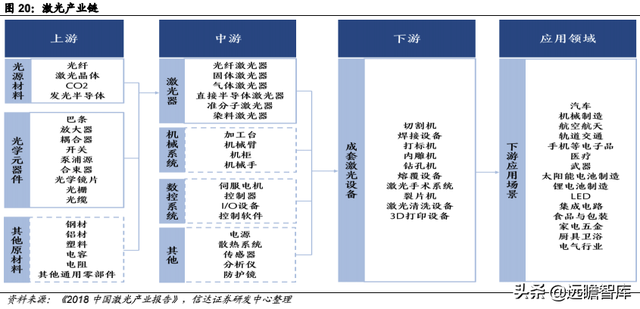 pe公司，pe+上市公司是什么意思（激光器行业领军企业炬光科技）