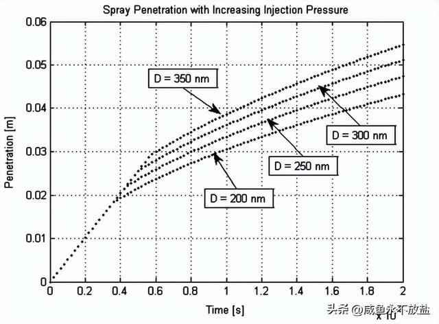 阿特金森和Miller这两种发动机，是如何提高燃油的质量及效率的？