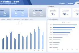 赶紧收藏！FineVis半年度爆款模板合集，超多场景任你选！图片