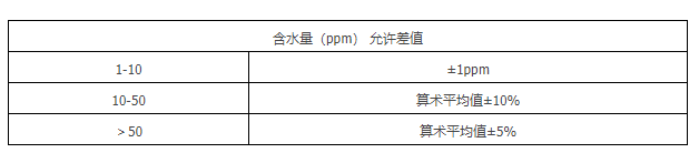 卡尔·费休滴定法测定水分含量的注意事项