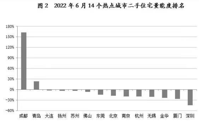 成都2100万常住人口，房价会不会垮？最近两年在成都买房划算吗？