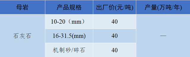 砂石骨料最新报价