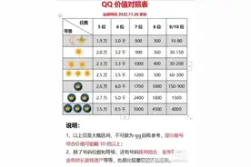 QQ号还值钱吗？看看去年的价值表图片