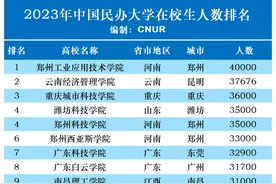 2023年中国民办大学在校生人数排名图片