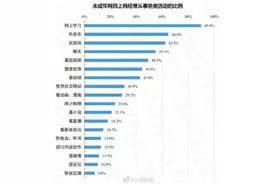 未成年人粉丝应援比例8%？职业打投、集资应援……“饭圈”背后是本生意经图片