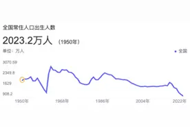 2022年出生人口创新低，2023年退休人数达最高，一图读懂生育危机图片