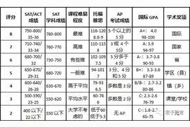 去斯坦福与谷爱凌做同学：美国名校“敲门砖”奖项全盘点图片