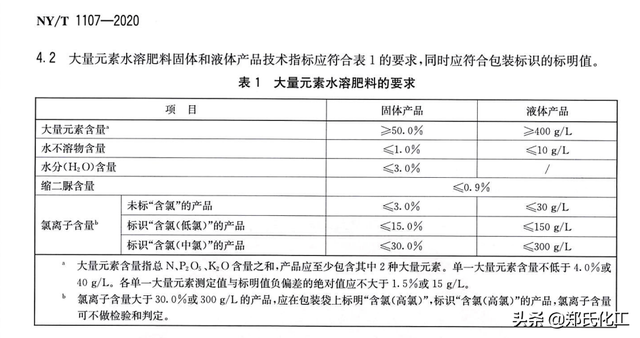 复合肥到底是不是水溶肥，弄清楚它俩到底是啥关系