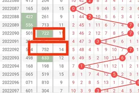 3D技巧选号图片