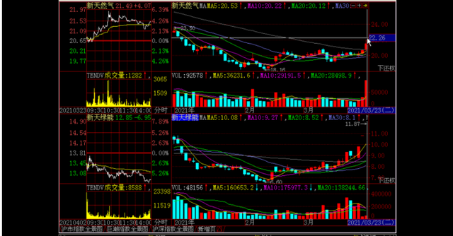短线股票操作,短线操作（短线的操作思路）