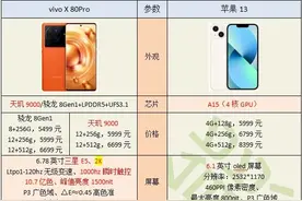 vivoX80Pro和苹果13相比较，该如何选？图片