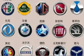 车标大全，快来看看你认识哪些吧图片