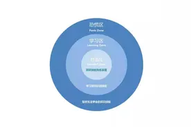 表扬孩子，是一门艺术图片