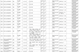 招录公安机关人民警察1180人！陕西省2022年公务员招录公告发布图片