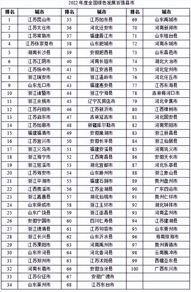 盘点我国奇特的区划,市辖区距离市中心百公里,县城与市区0距离(全国多