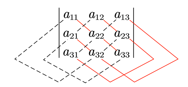 1.2线性代数——三阶行列式