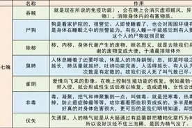 封建迷信(非真)人的三魂七魄是哪些、有什么用、死后又到哪里去了图片