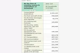 揭秘韩国生活成本图片