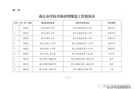 睢阳一中、睢阳一高来了！商丘拟规范78所公办学校名称图片