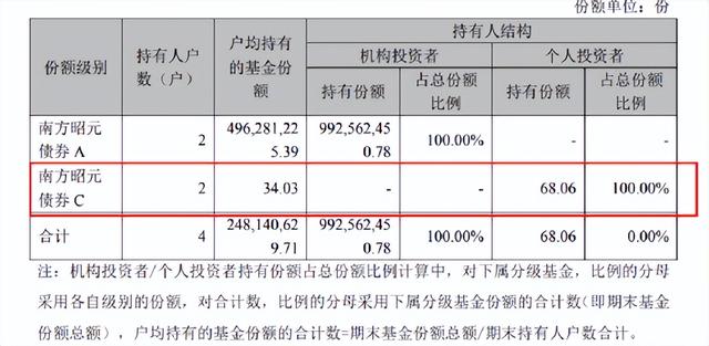 基金1000块一天赚多少（最多只能买100元）
