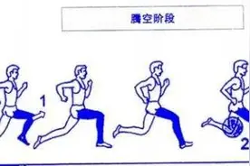 一千米的正确跑步方式及技巧图片