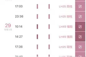 分享我的怀孕经验，祝备孕的姐妹好孕图片