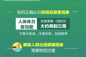 【新冠感染科普知识】(三七九）新冠感染后，嗜睡失眠怎么办？图片