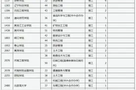 分数最低的二本大学图片