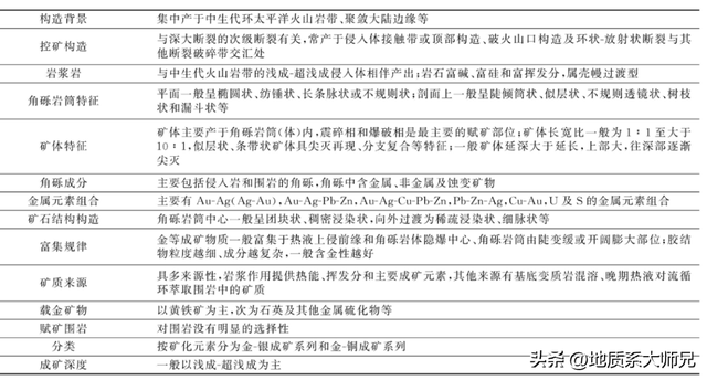 隐爆角砾岩型金矿地质背景、特征、找矿标志及成矿模式分析