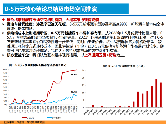 新能源汽车行业深度报告:格局展望,百花齐放,自主全面崛起