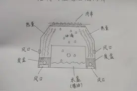 淄博烧烤能火，听说这个小炉子功不可没。(附结构图)图片