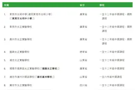 教育集团剥离K9之后：股价下跌，巨额亏损，能否逆势翻盘？图片