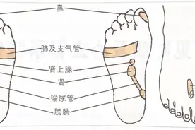 感冒还可以这么做 按摩这几个穴位 加泡脚药方 效果加倍图片
