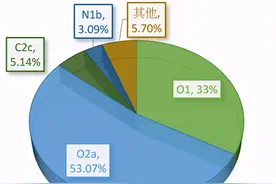 广东人真正的祖先是谁？原住民不是三大民系：广府、客家、潮汕图片